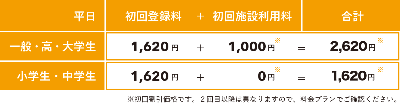 初回のご利用料金について